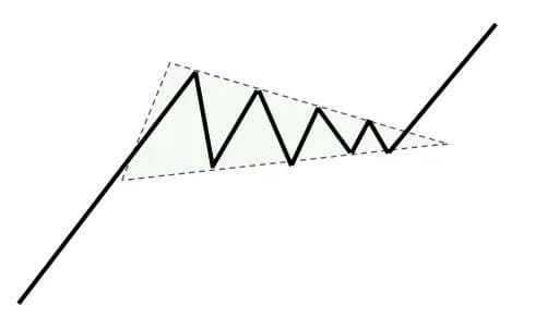 Daily Momentum Example 1