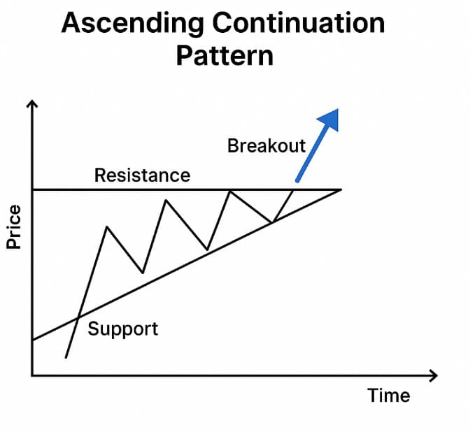 Daily Momentum Example 2