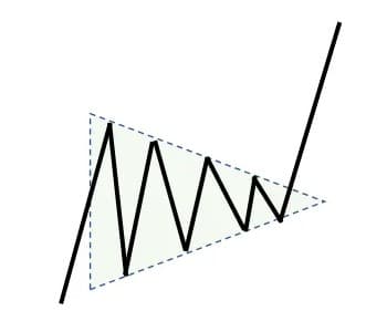 Daily Momentum Example 3