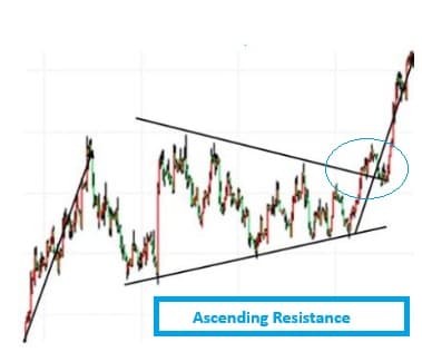 Daily Momentum Example 4