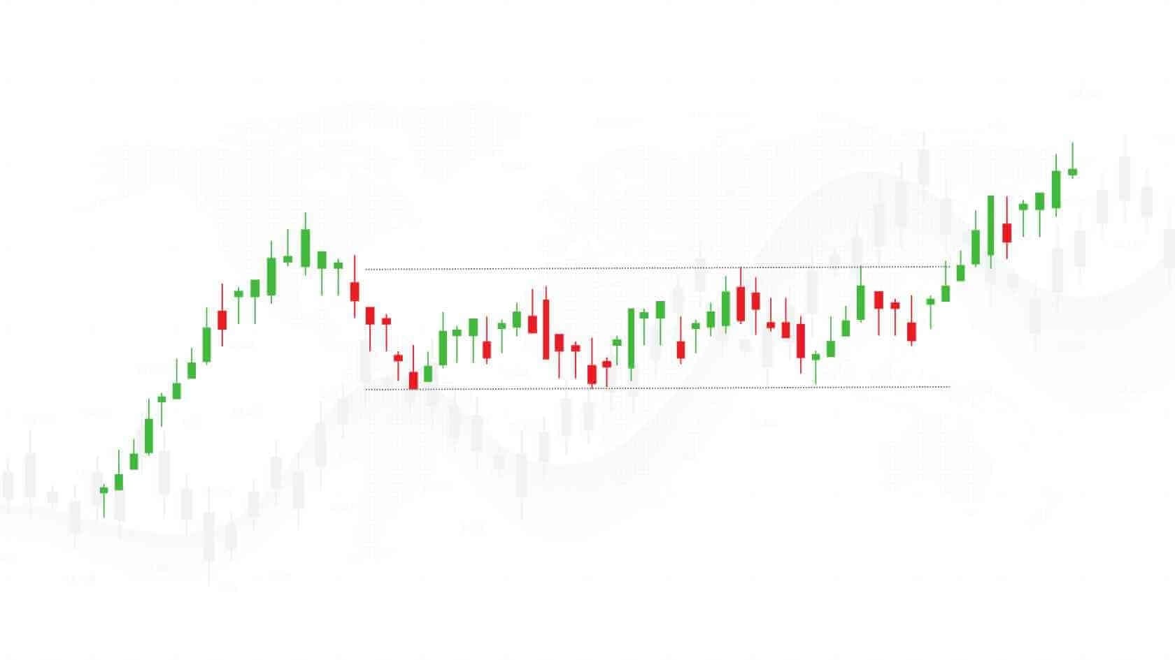 Daily Momentum Example 1