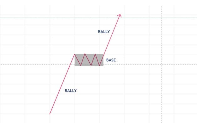 Daily Momentum Example 4