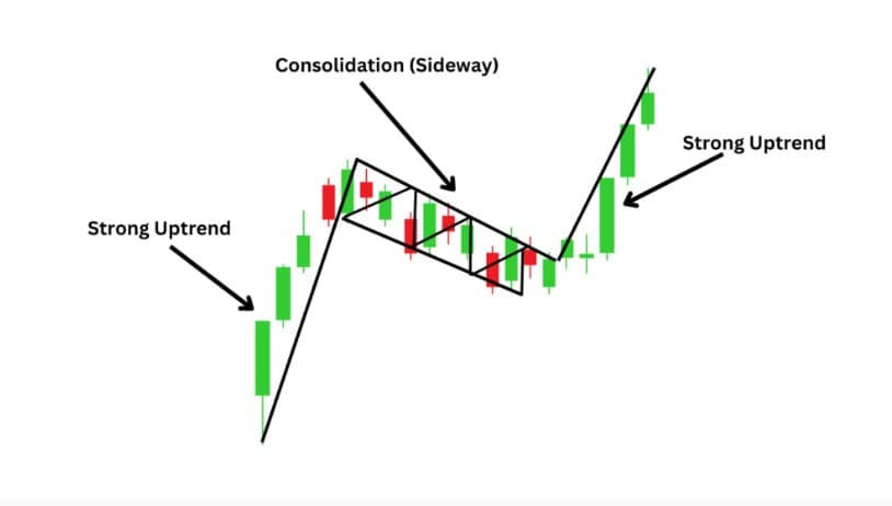 Daily Momentum Example 1