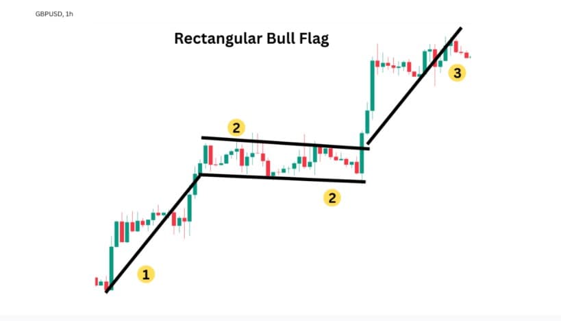 Daily Momentum Example 3