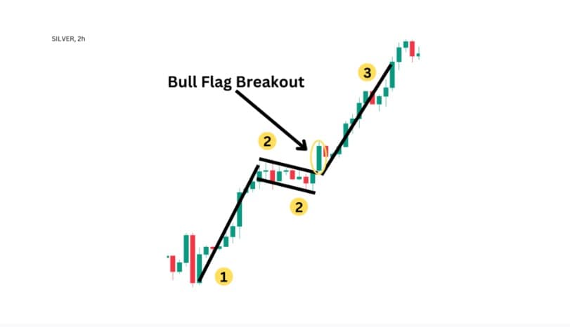 Daily Momentum Example 4