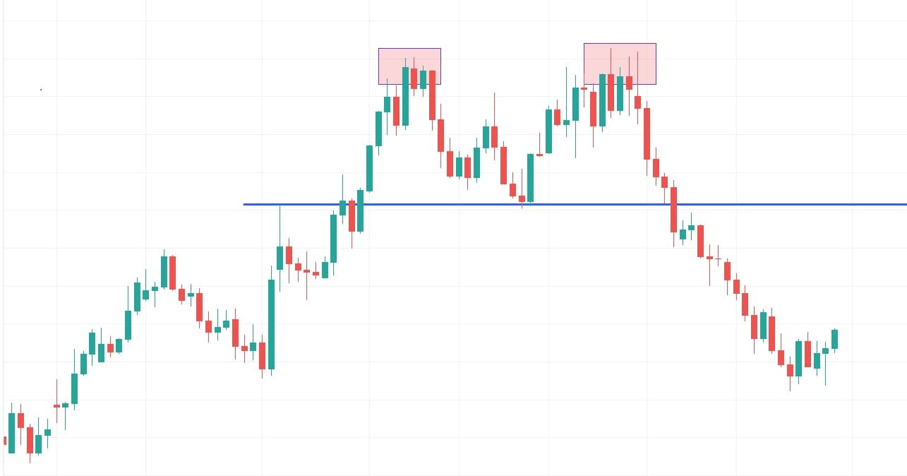 Daily Momentum Example 1