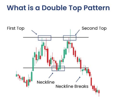 Daily Momentum Example 4