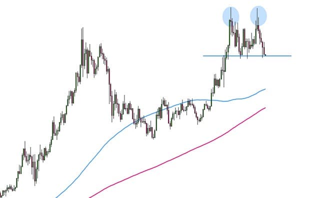 Daily Momentum Example 5