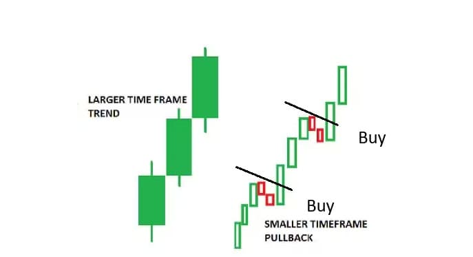 Daily Momentum Example 1