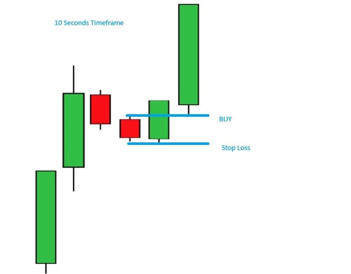 Daily Momentum Example 2