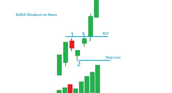 Daily Momentum Example 1