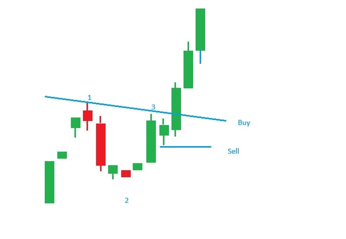 Daily Momentum Example 2