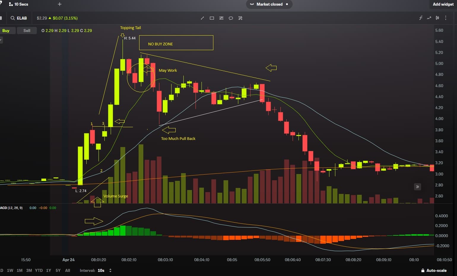 Daily Momentum Example 3