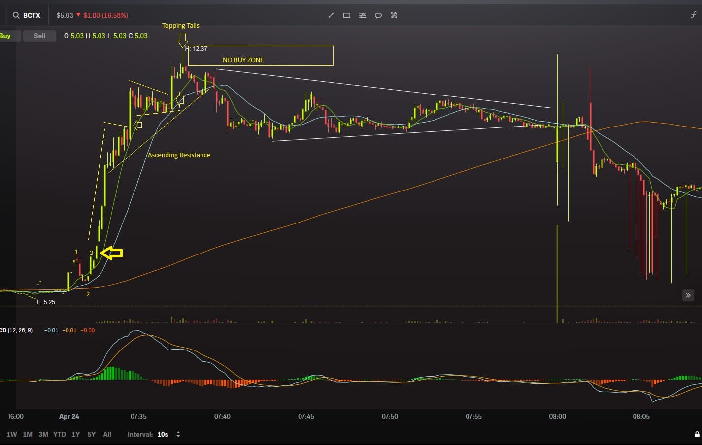 Daily Momentum Example 4