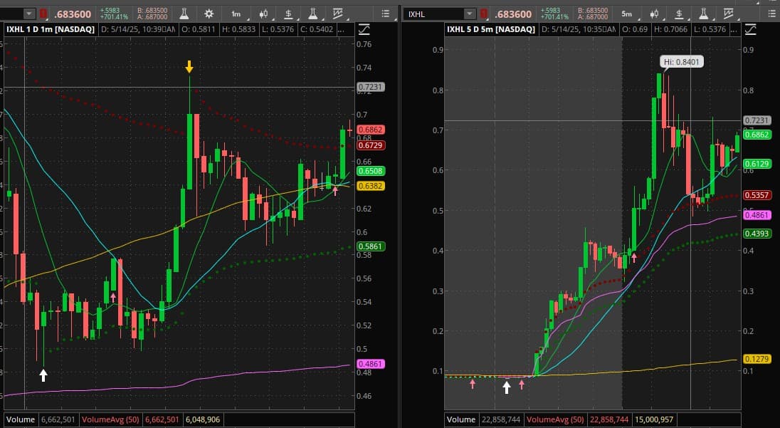 Choosing the Right Trading Platform: Why It Matters
