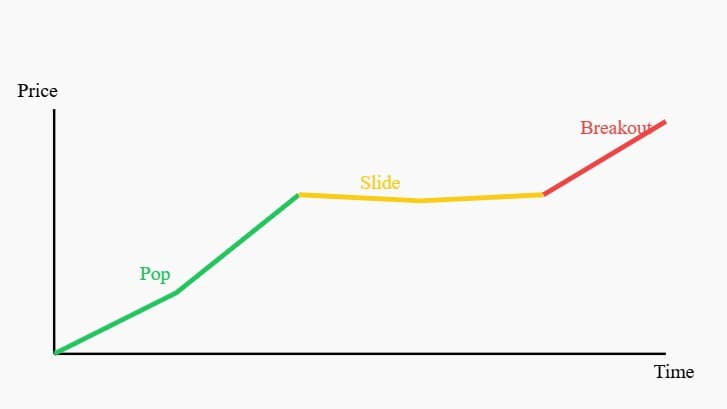 Daily Momentum Example 1