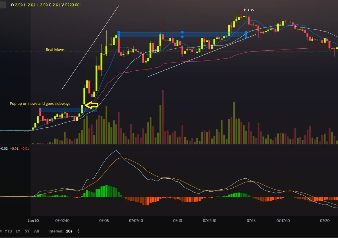 Daily Momentum Example 3